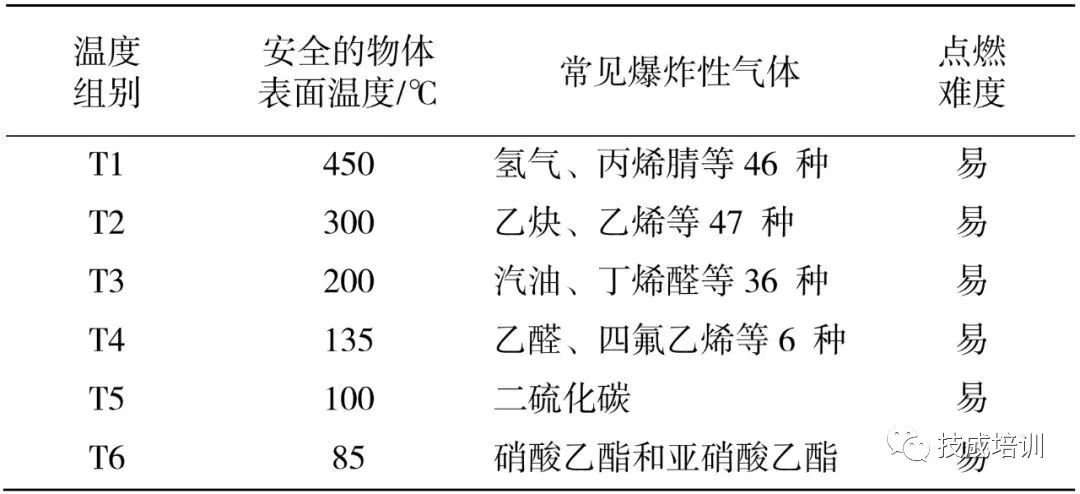 安全栅是什么?它都有哪些种类和应用?的图4